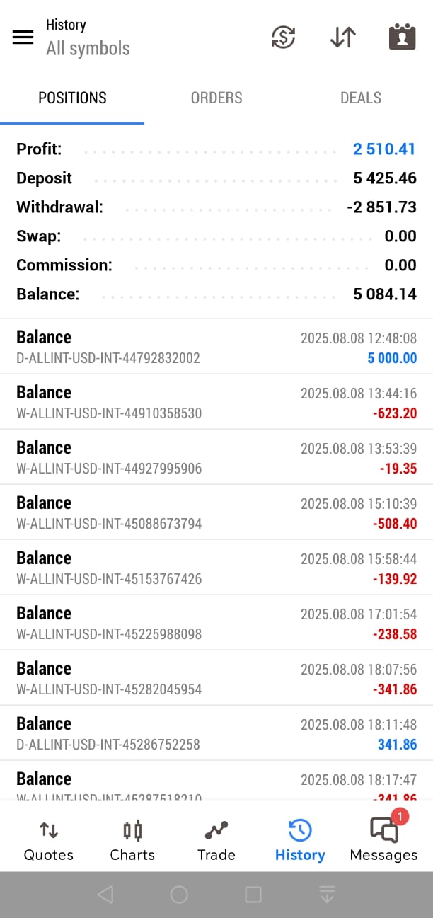 $5K Account Trading Result