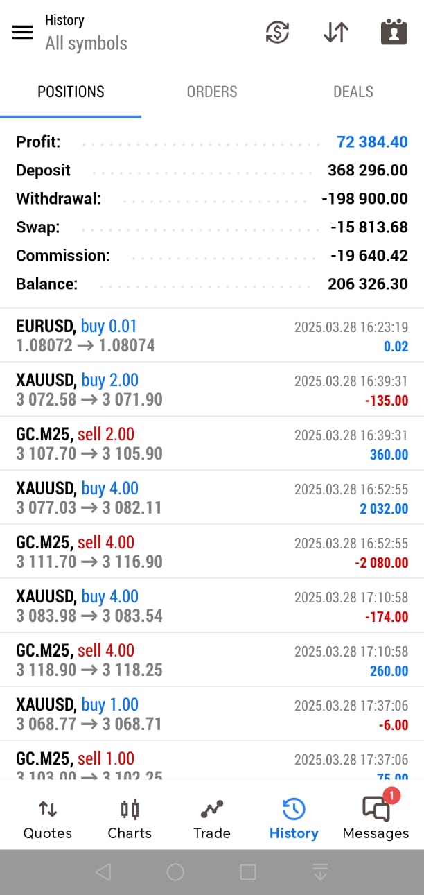 $198K Account Trading Result